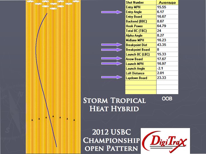 Storm Tropical Heat Hybrid Digitrax Analysis USBC Pattern