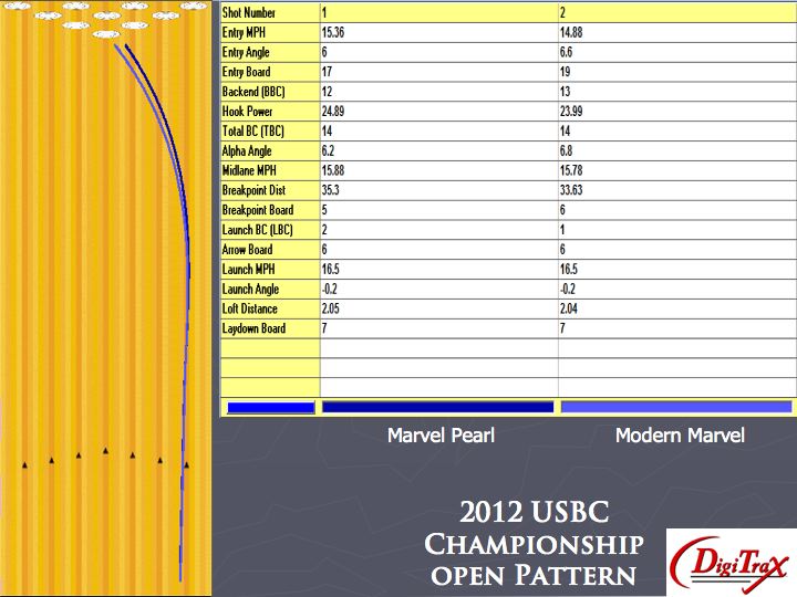 Modern Marvel vs Marvel Pearl Digitrax 2012 USBC Championship Open Pattern