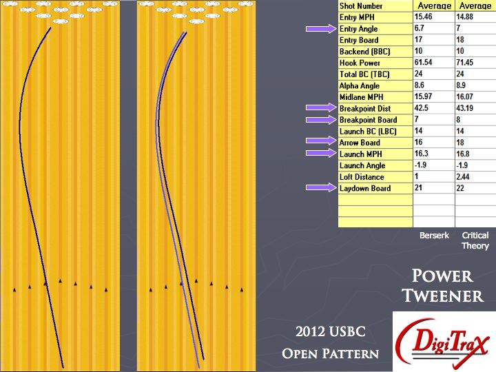 Roto Grip Berserk vs Critical Theory Digitrax Analysis 2012 USBC Pattern