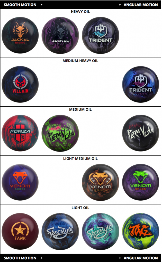 Motiv Villain Bowling Ball Review Tamer Bowling